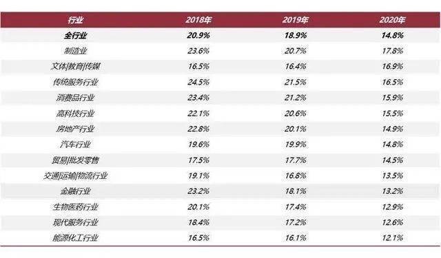 95后千禧工作现状：一年跳槽3次，近70%的人裸辞