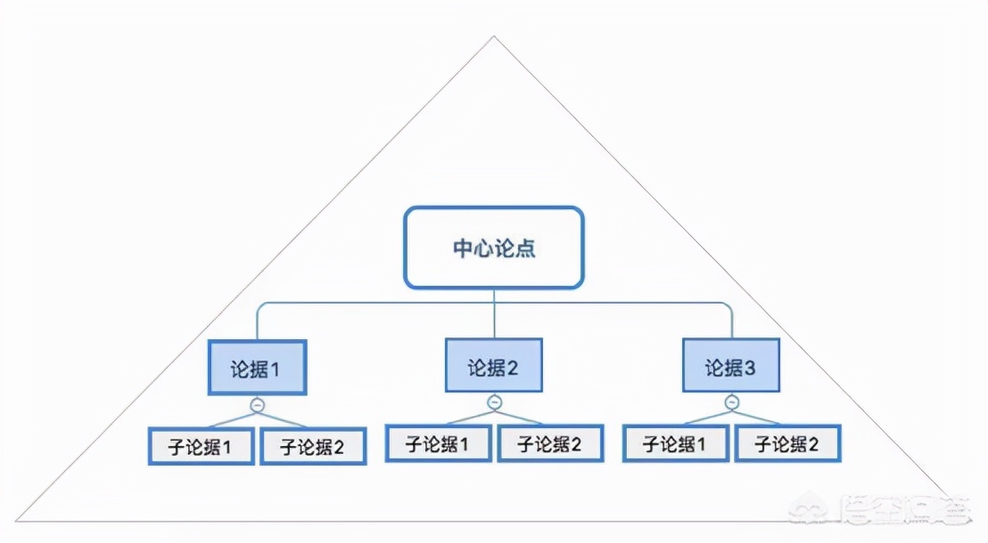 如何提高逻辑思维能力？学会这4点 写作｜演讲｜表达都适用