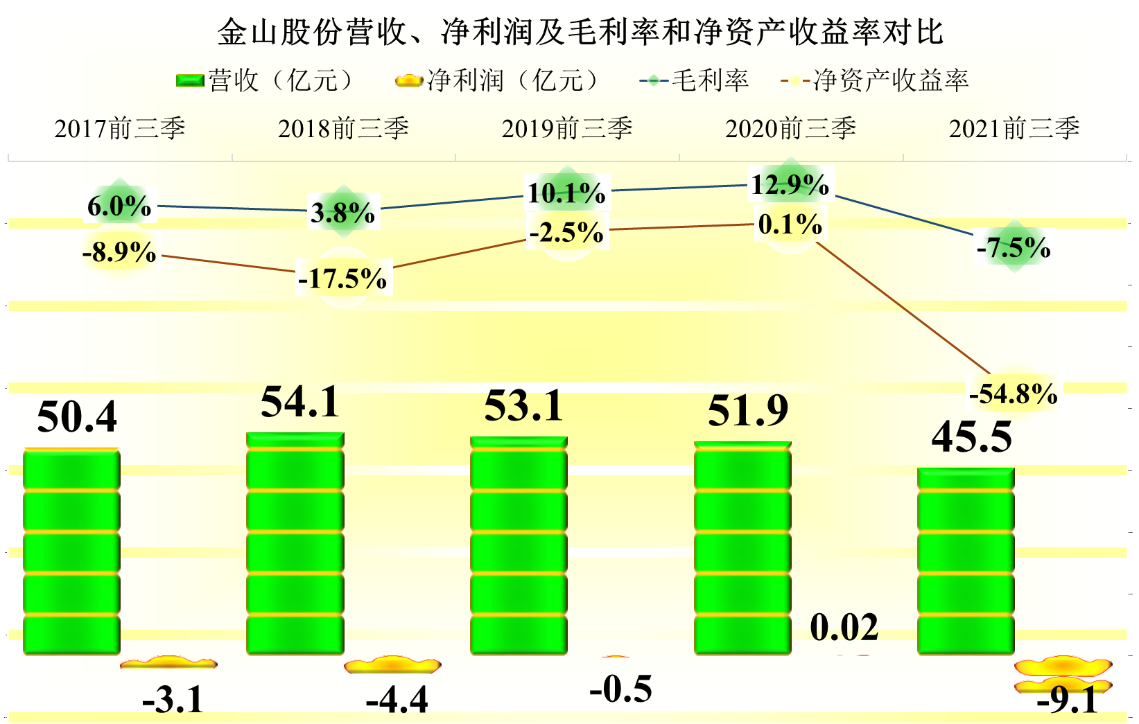 预亏18亿的金山股份并不做软件，2021年供热、发电行业确实难搞
