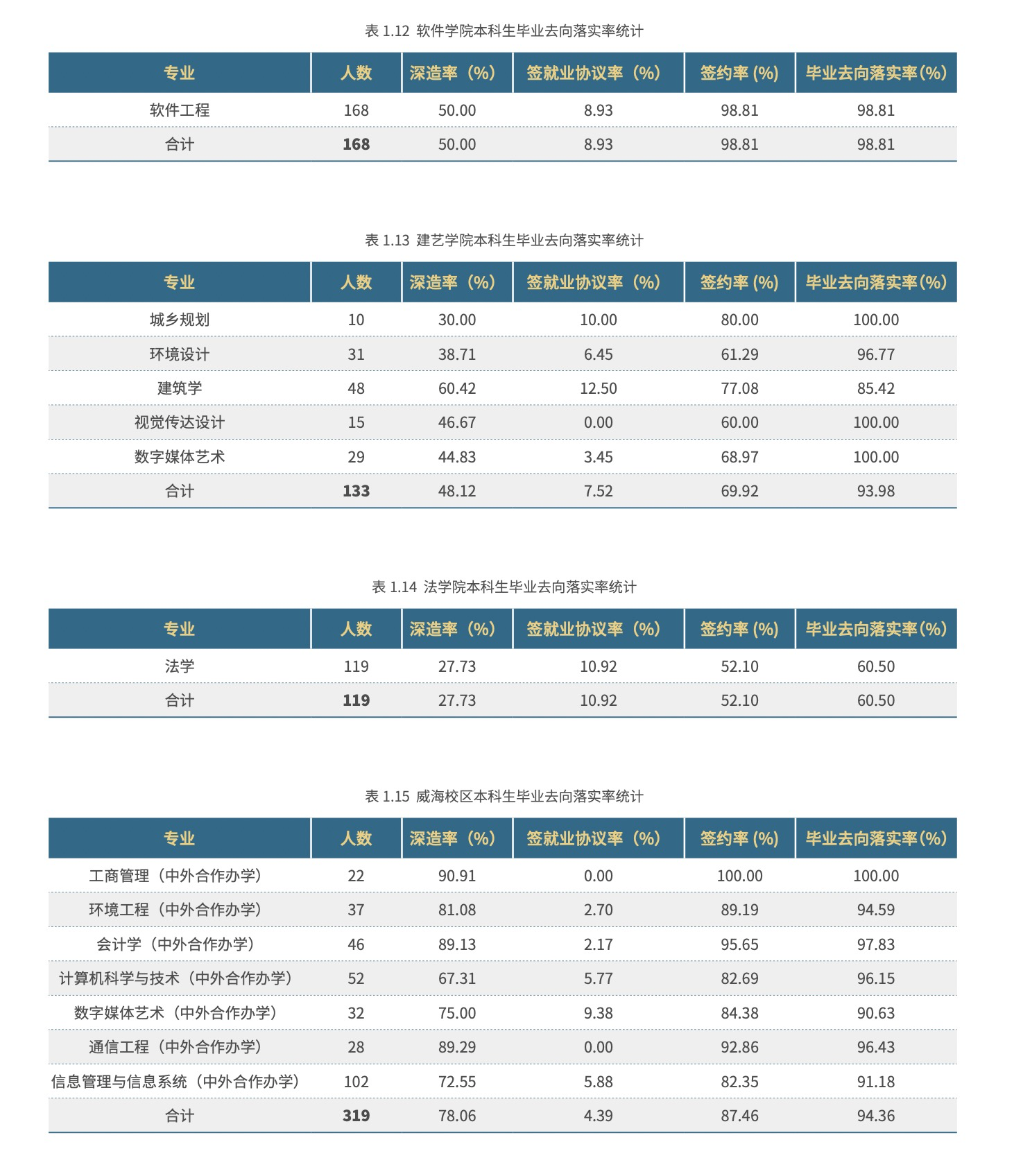 北京交通大学，一文了解专业情况、就业和录取位次