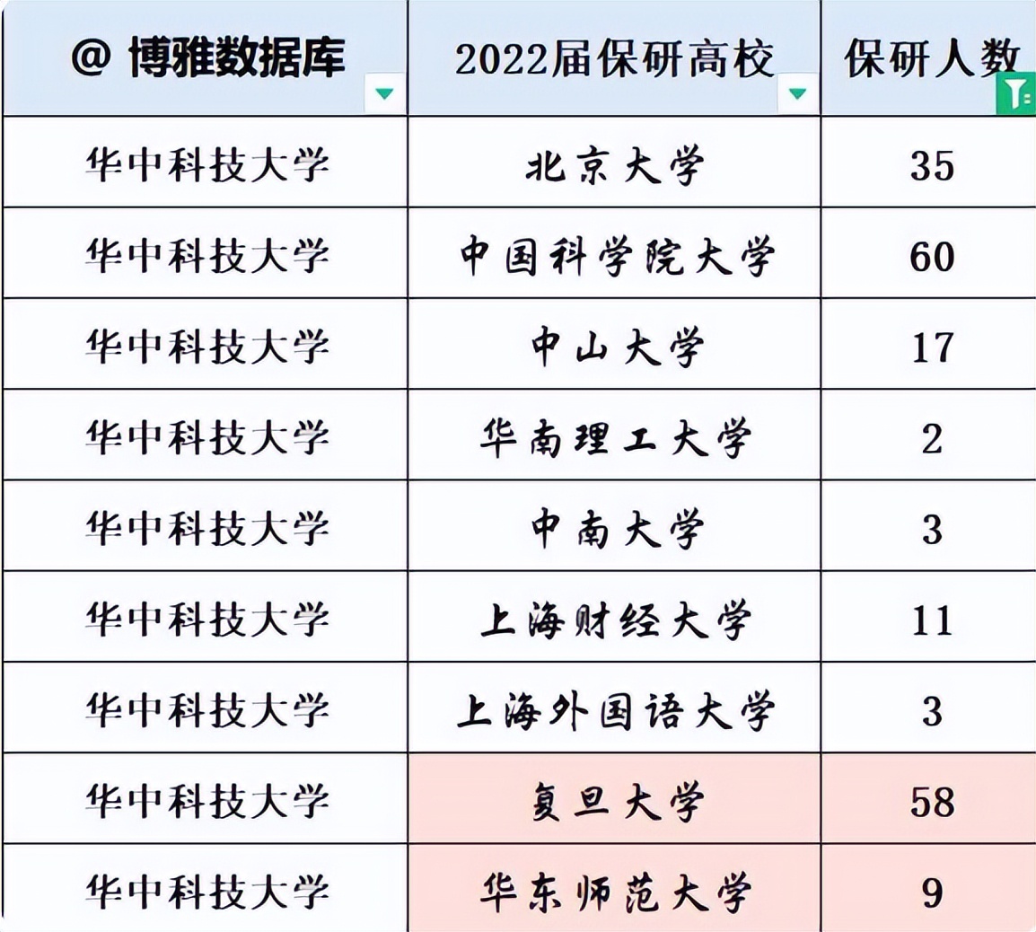 “我科有多大，地铁5站那么大！”华中大太奢华，光食堂就有37个
