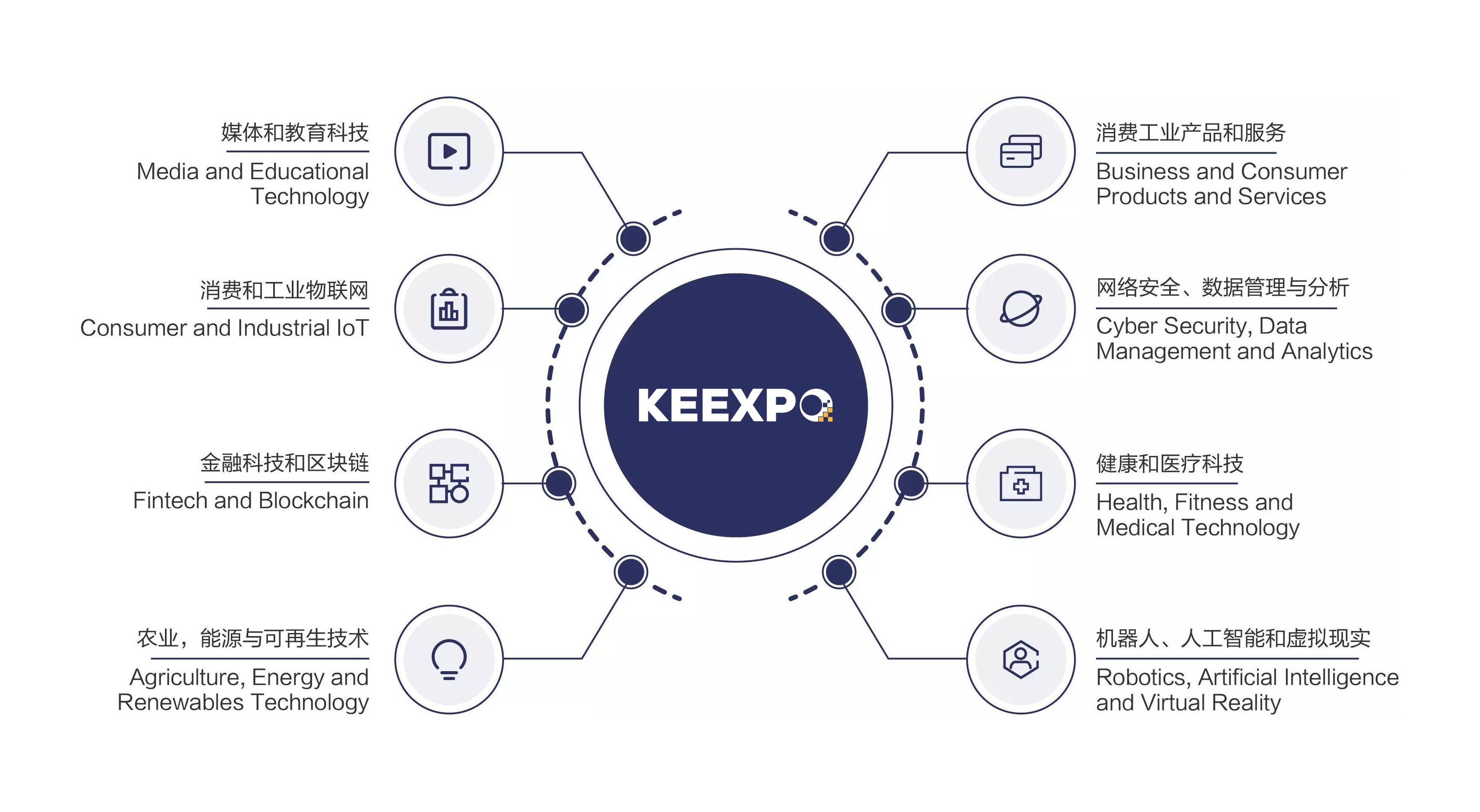 唐界公关：会展未来 KEEXPO 以数字化转型赋能企业管理