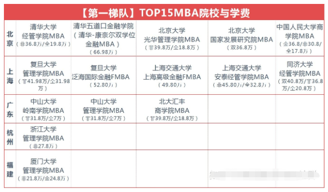 研究生迎来新消息，多地高校或将学费大幅上调，预计2022年实行