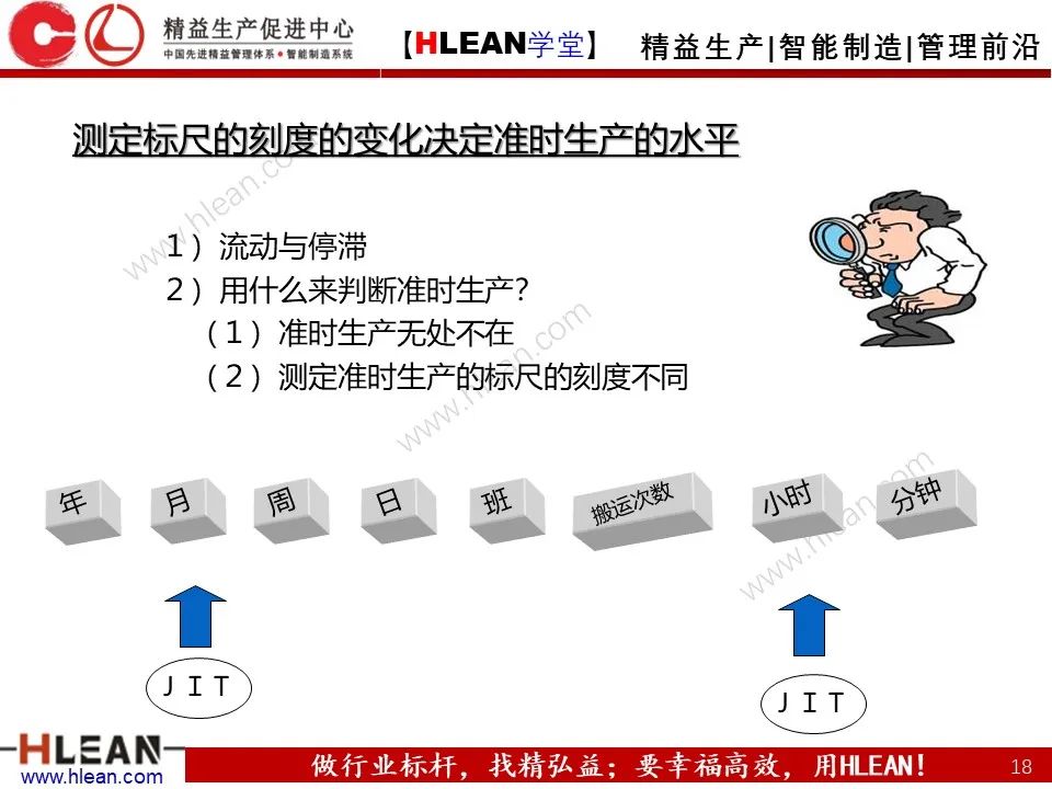 「精益学堂」浅谈 丰田生产方式