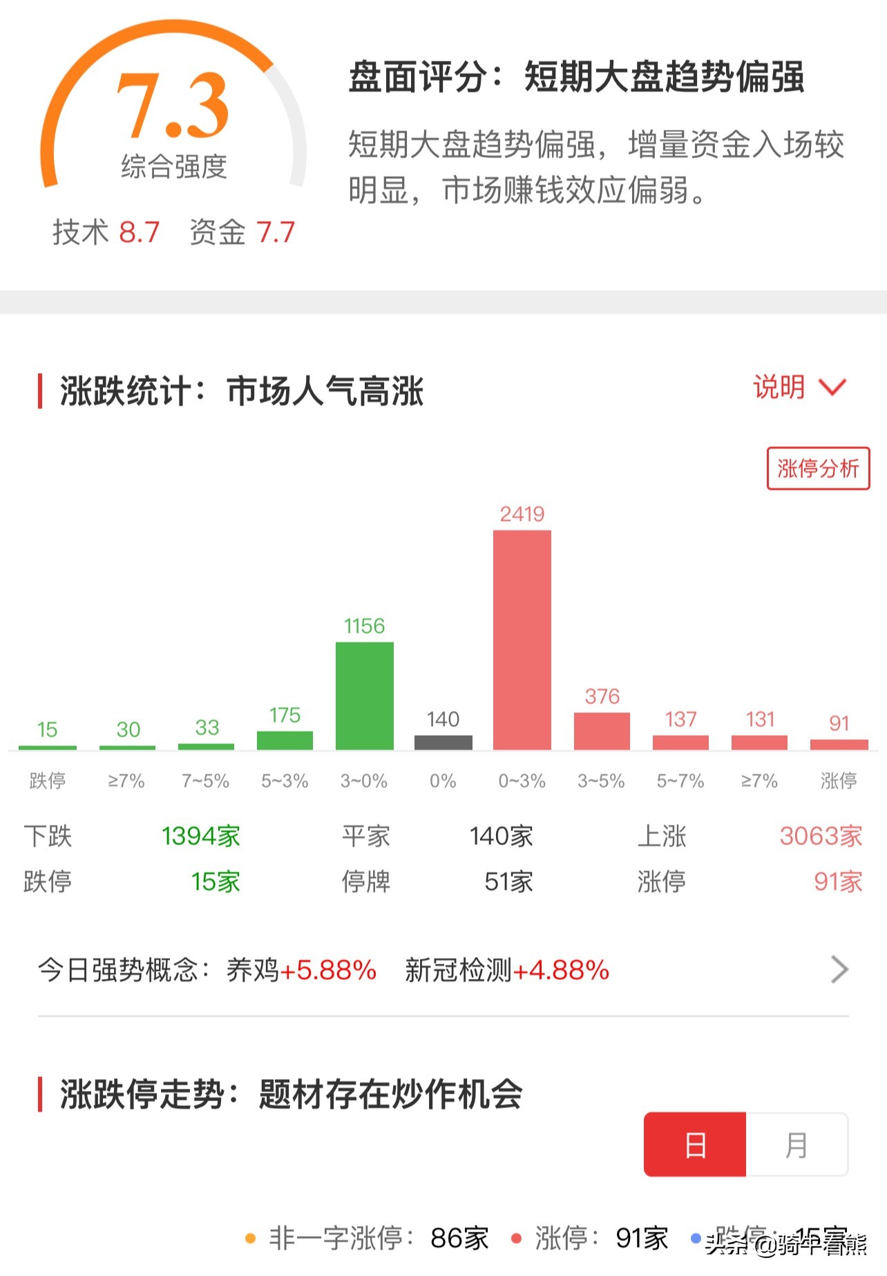 医药板块拉升后，又该轮到谁？现阶段市场逻辑解析