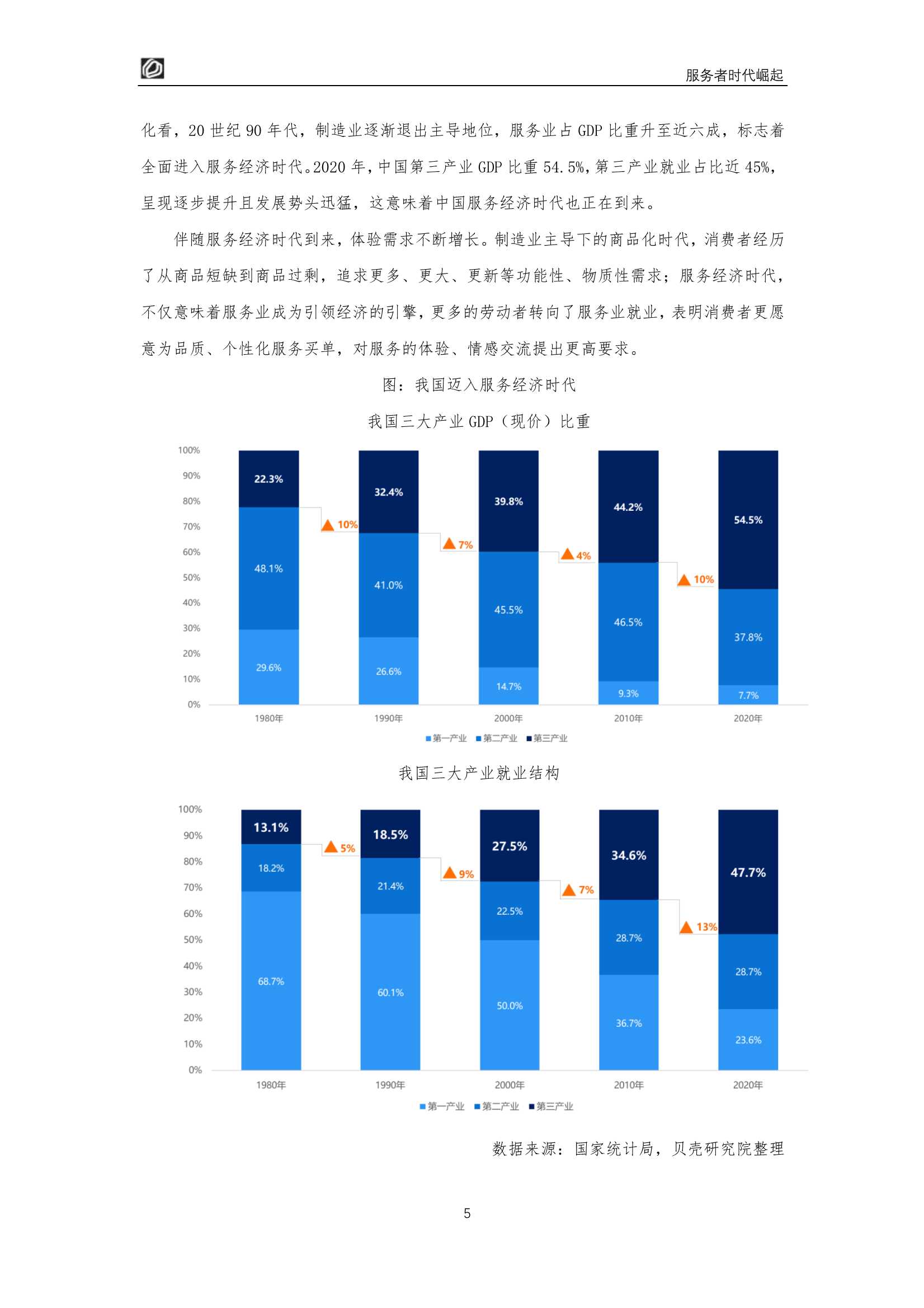 服务者时代崛起：居住服务发展研究白皮书2022（贝壳研究院）