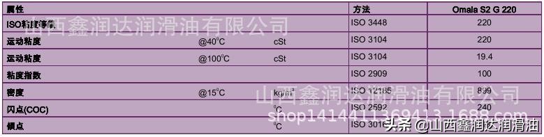 壳牌Shell齿轮油L-CKD68/150/220/320/460/680 可耐压Omala S2 G