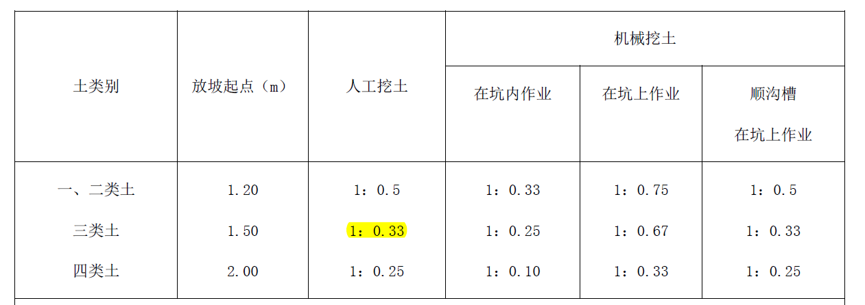 工程量计算的注意事项，一，土方工程