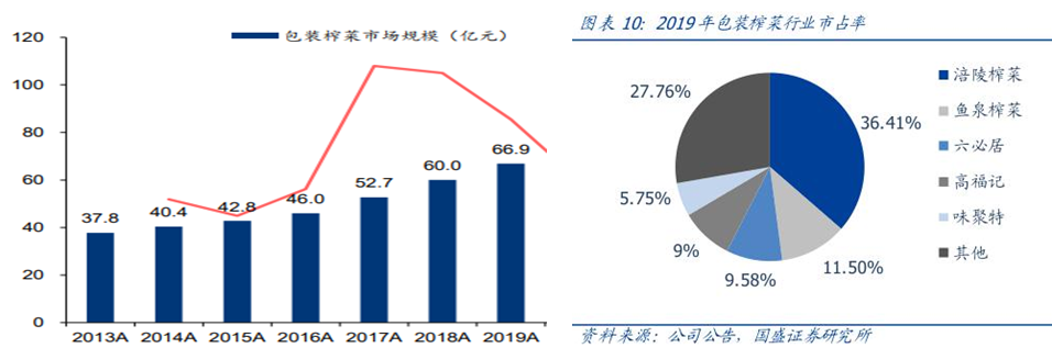 吃都吃不起！借消费升级之名，我的生活全面涨价
