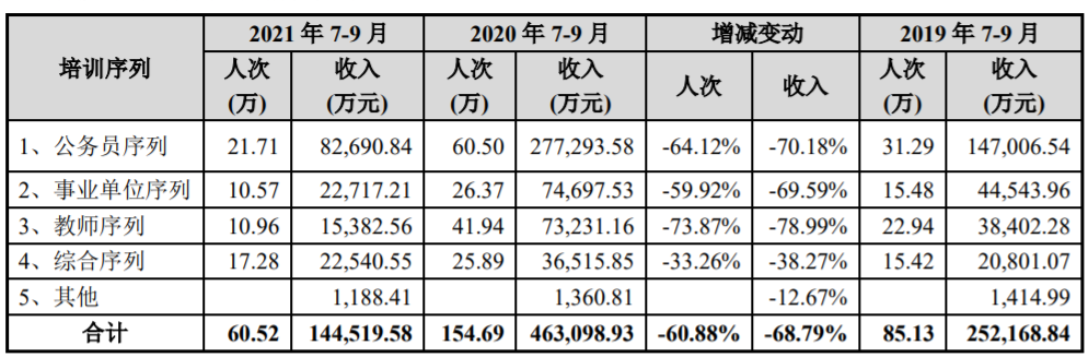 中公教育成立职教事业部，校企合作能否带来新增长？