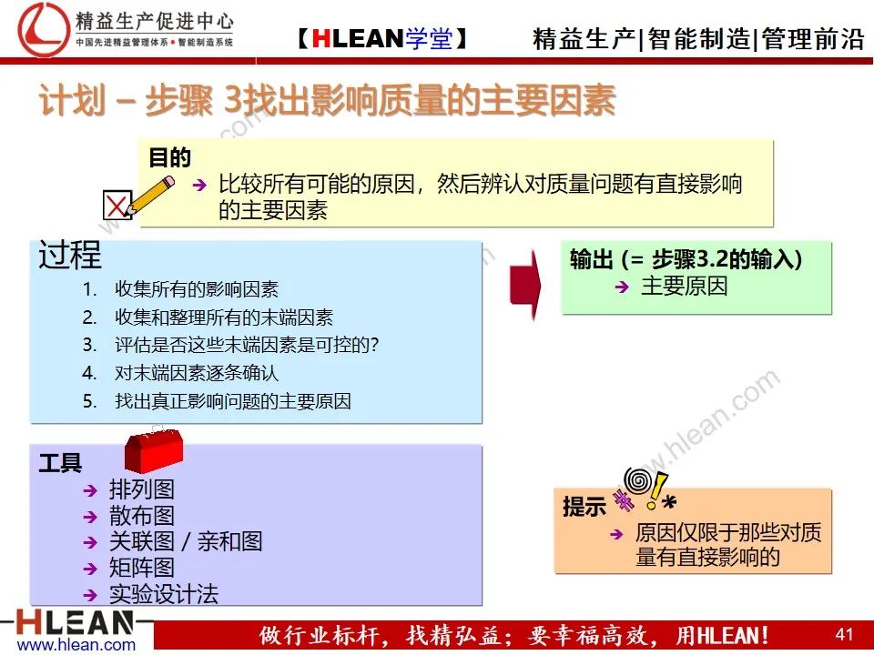 「精益學堂」詳解PDCA工作方法