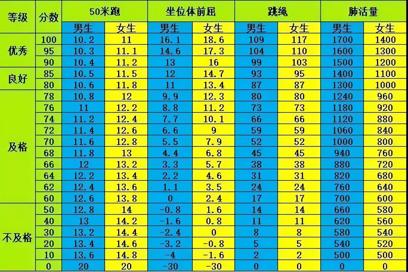 成都高新区中和小学开展学生体质测试工作