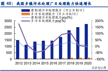 景津环保研究报告：压滤机龙头，受益新兴领域应用拓展