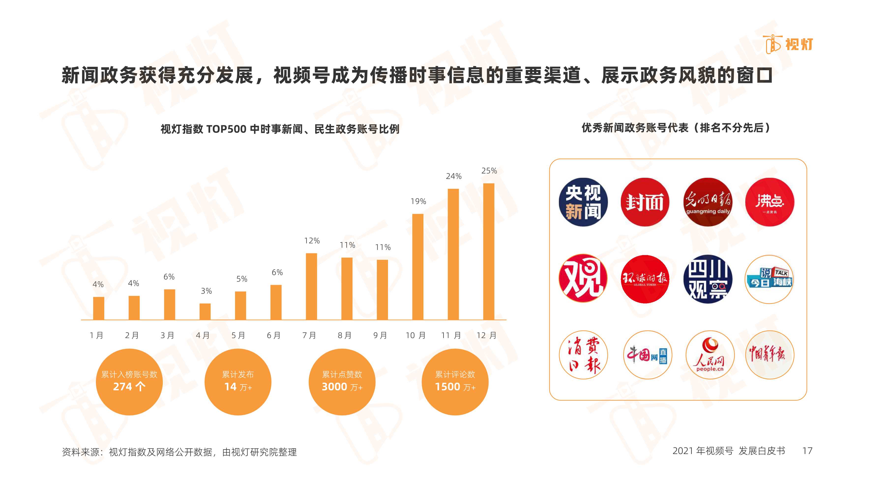 2021年度视频号互联网发展白皮书