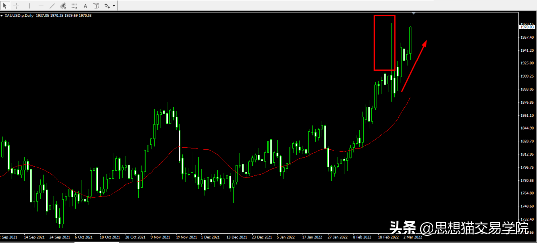 「今日复盘」2022.03.05：这段时间重点<p style=