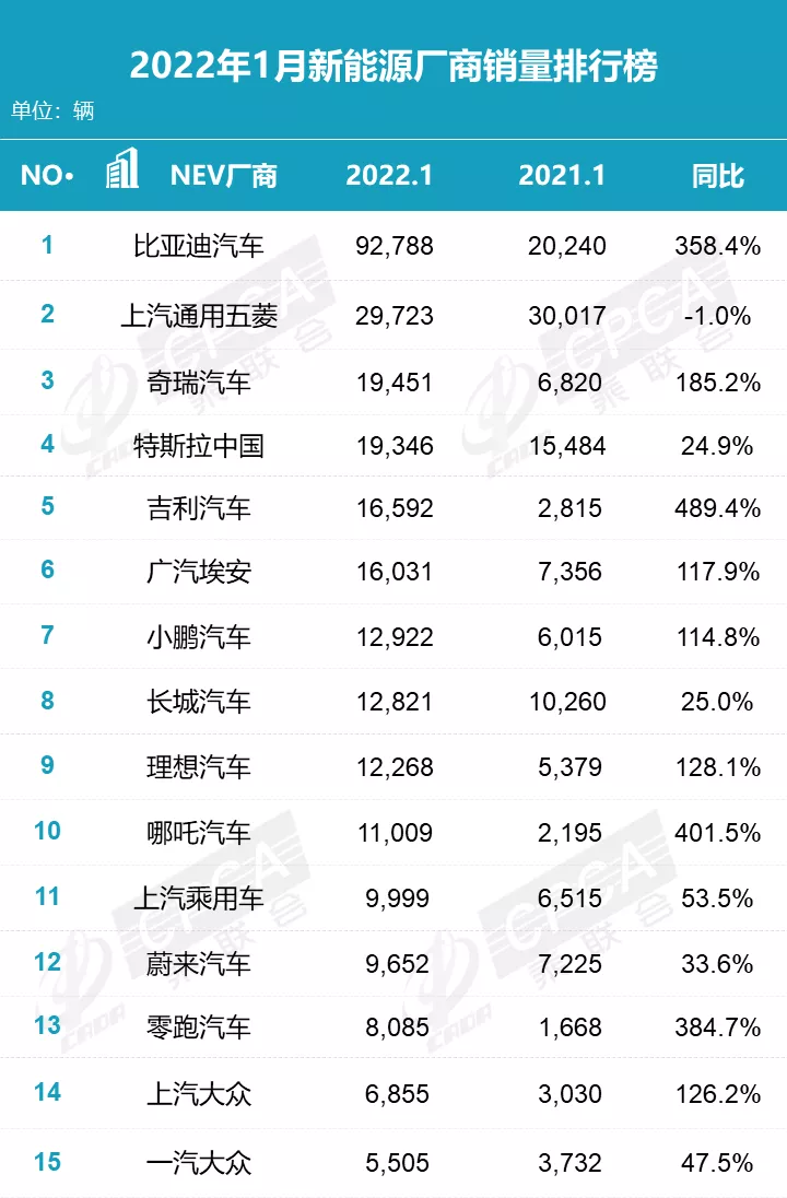 1月车型销量排名发布，你的车排第几？