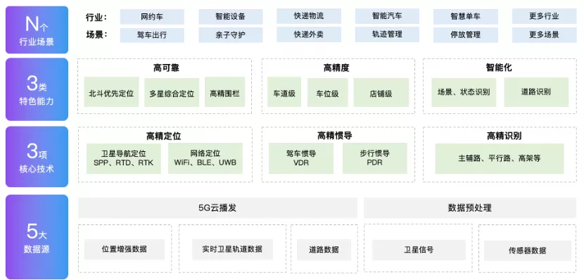 三大自主创新技术合体,百度地图这波预判了导航的未来