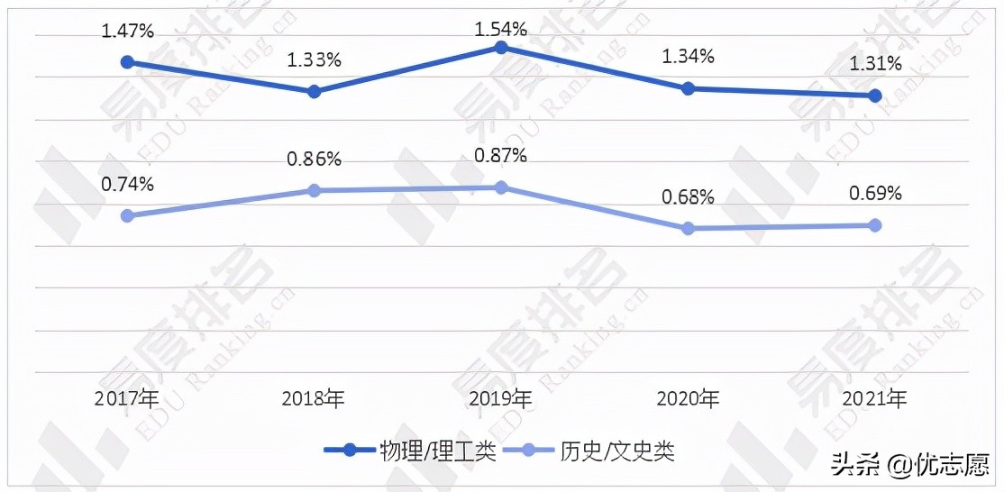 2017-2021年南京大学招生就业分析出炉，看看他们毕业后都去了哪