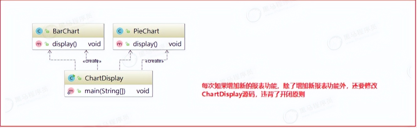 架构中的设计模式