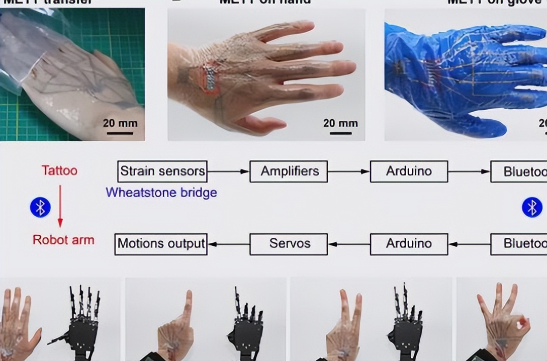 新技术将替代智能手机？会是什么？比尔·盖茨曾做出大胆的预测