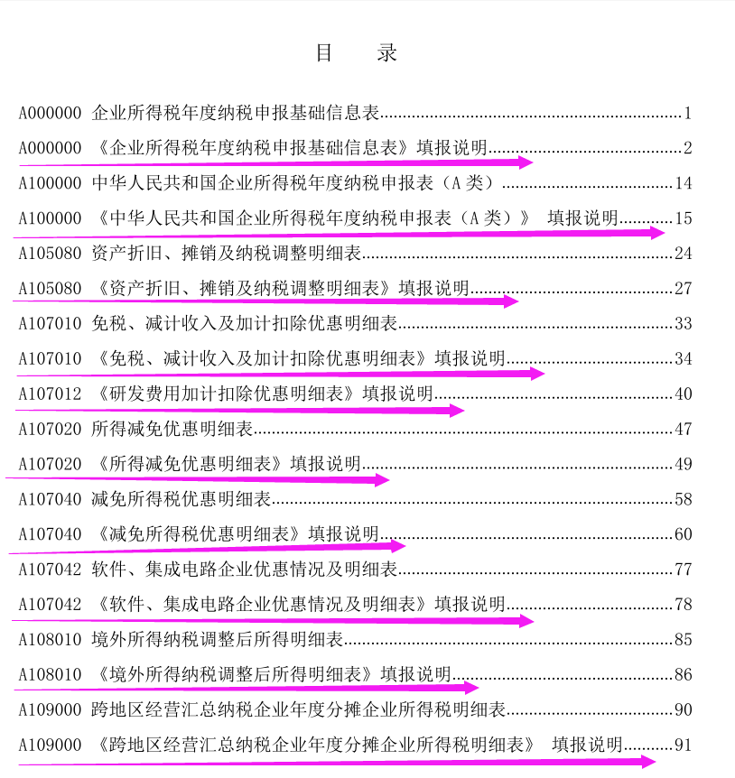 所得税汇算清缴表（企业所得税年度汇算清缴）