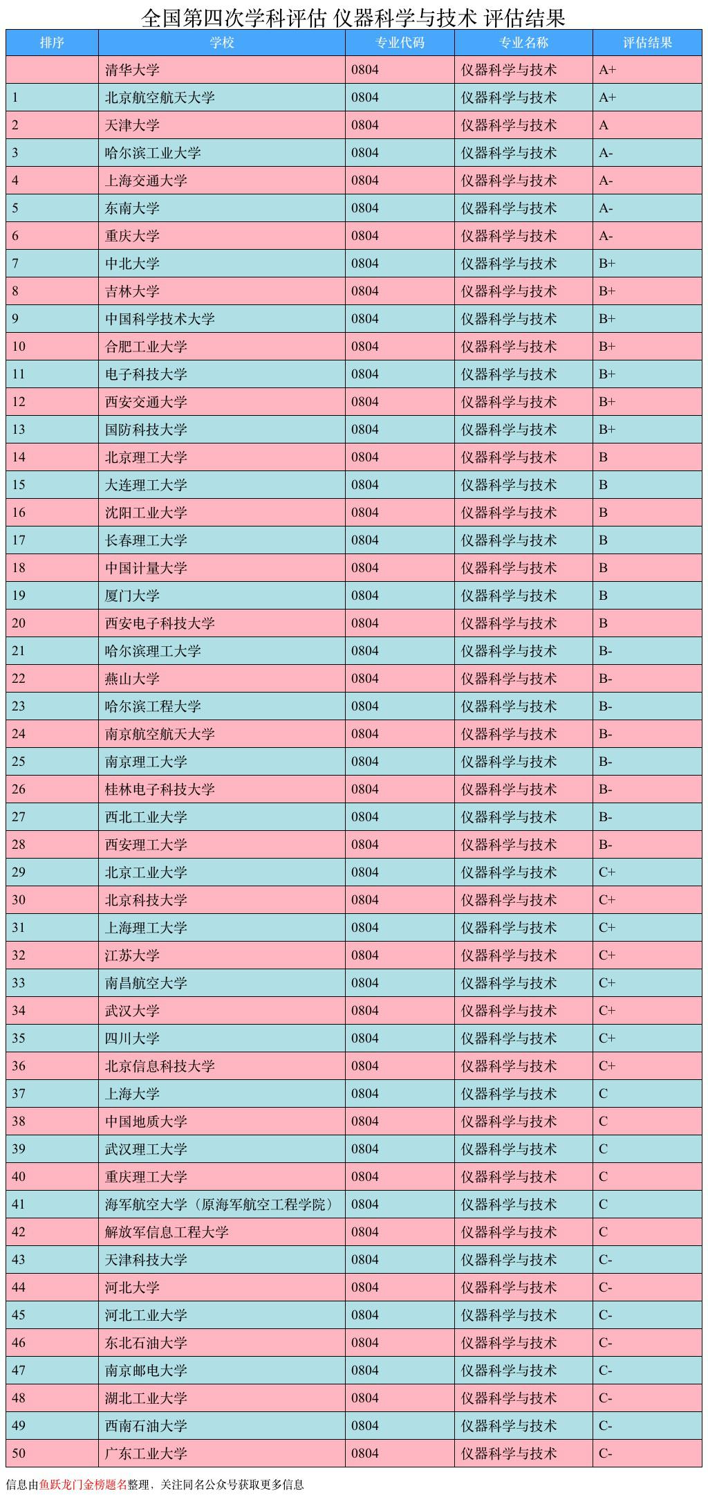 测控技术与仪器是什么？就业前景、大学排名