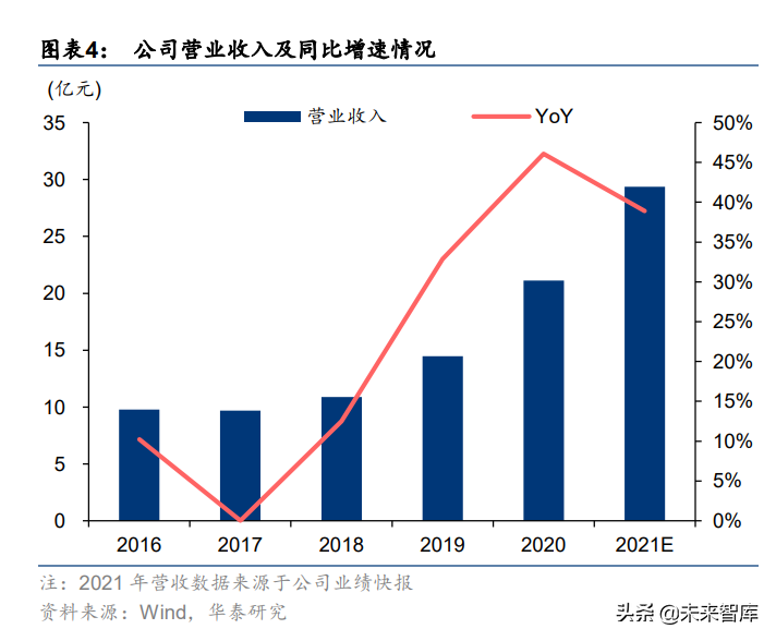 西部超导研究报告：航空钛材龙头，多极发力驱动高成长