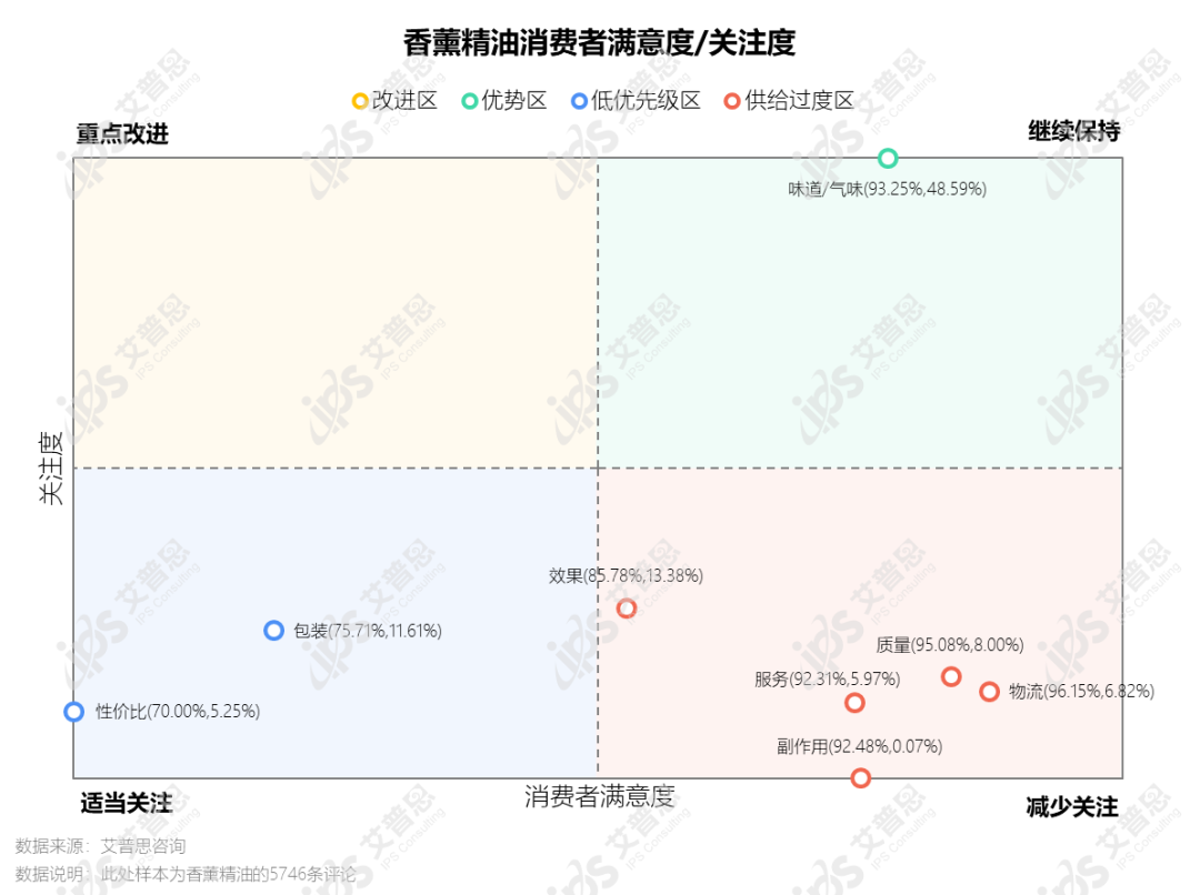 洞察｜艾普思咨询：助眠产品市场发展及消费趋势洞察报告