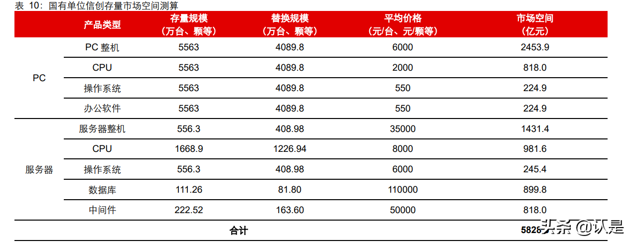 信创行业深度报告：行而不辍，未来可期