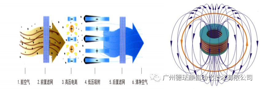  Defaki die-casting oil mist purification equipment can remove harmful waste gas with high efficiency and low consumption