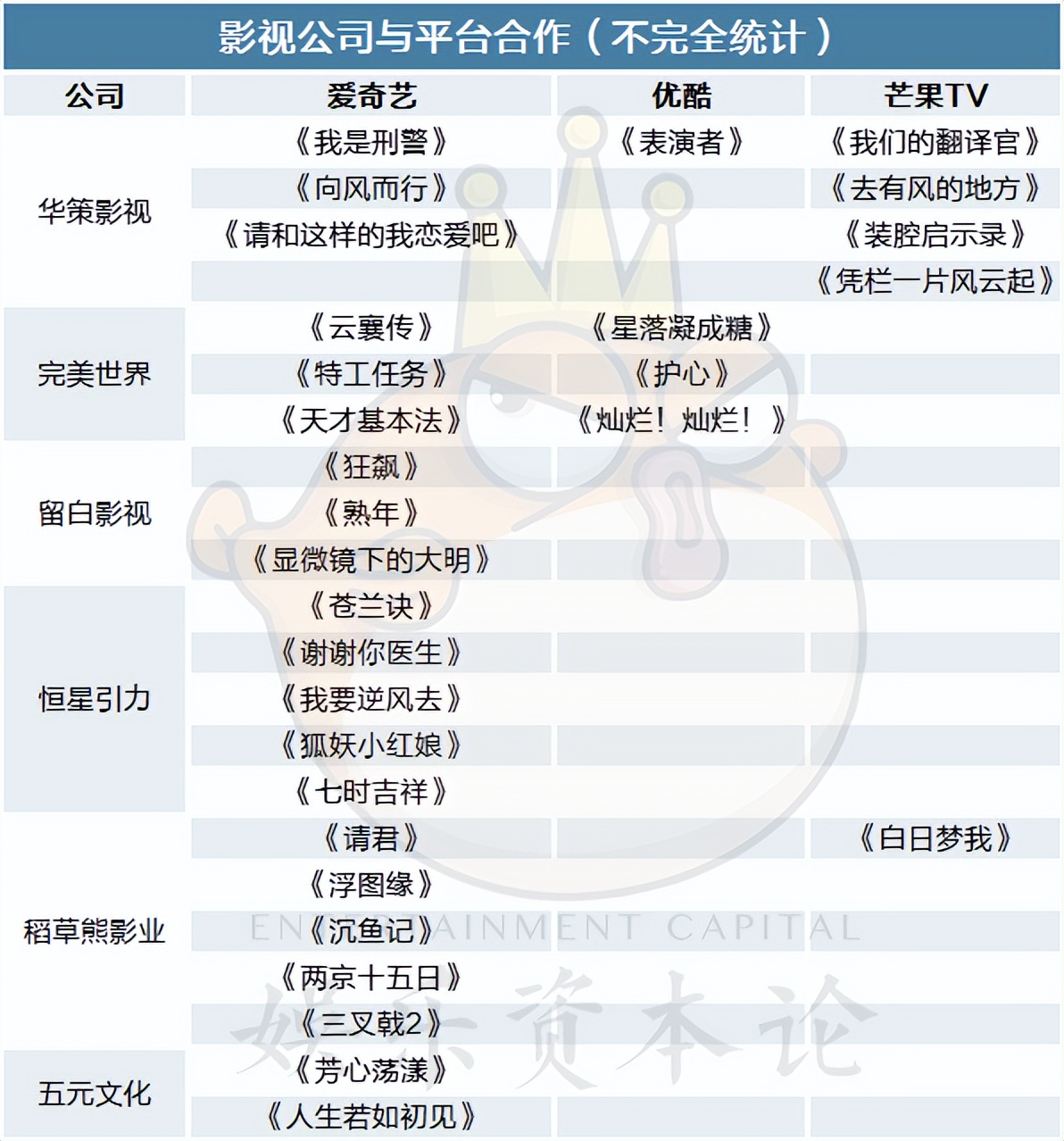 172部剧集、87档综艺背后，市场在释放哪些新信号？