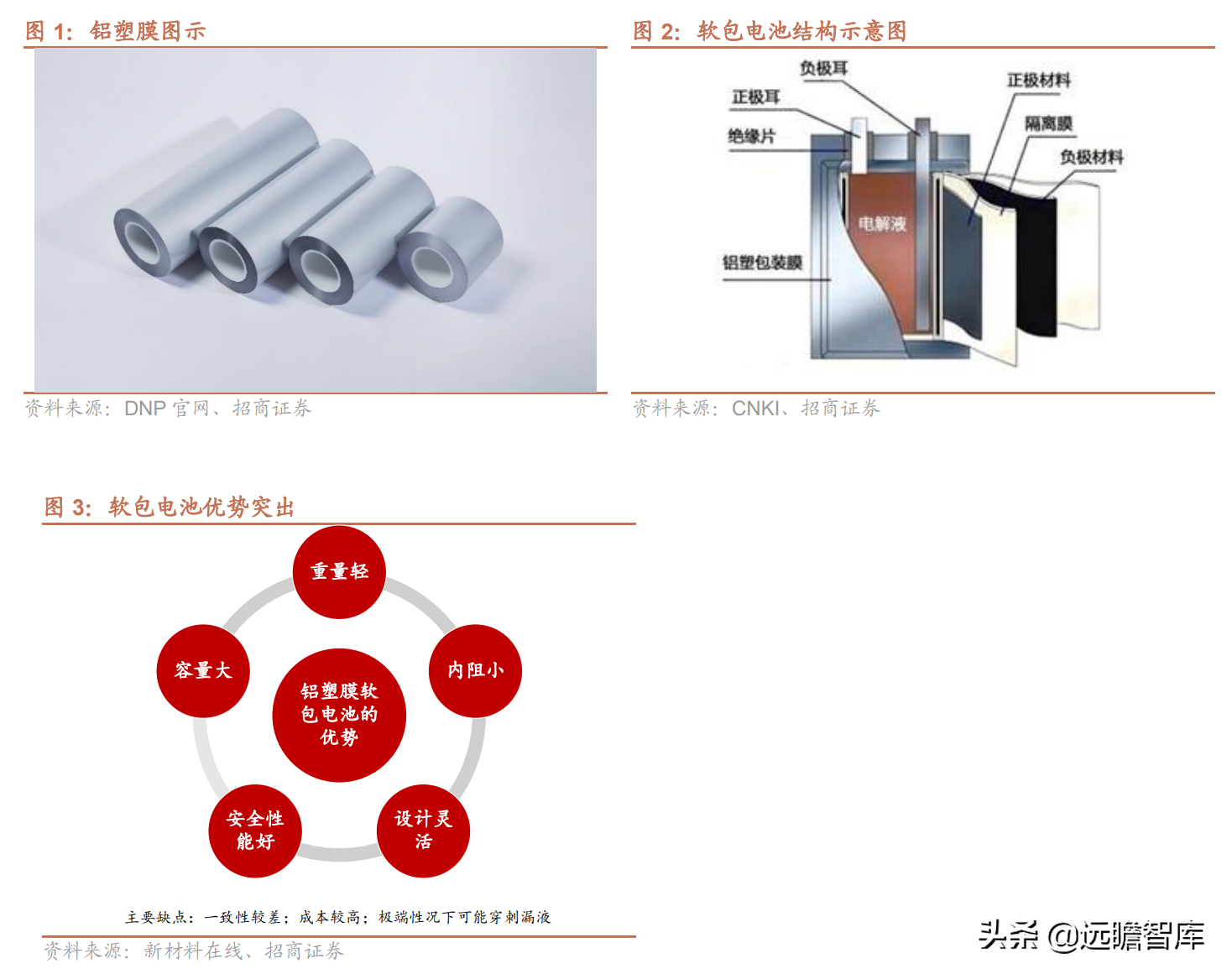 铝塑膜行业报告：国内企业取得工艺突破，国产替代迎来发展良机