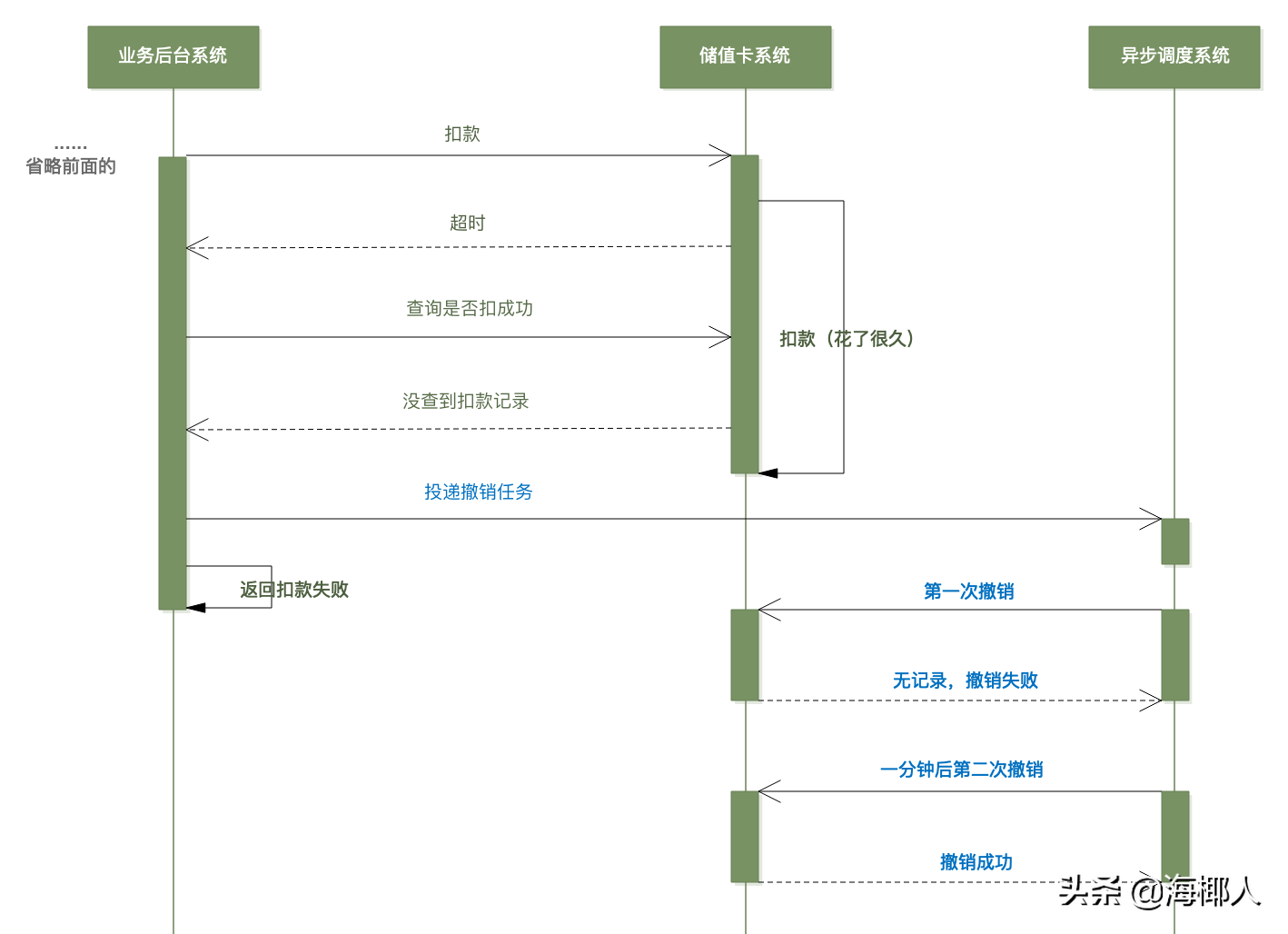 编程为什么那么难：从储值卡扣款说起