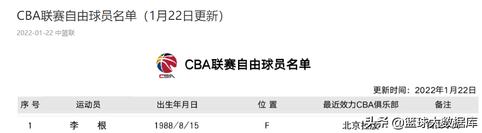 cba球员李根在哪个队(拒绝退役！李根确定重返CBA赛场，或加盟南京同曦)