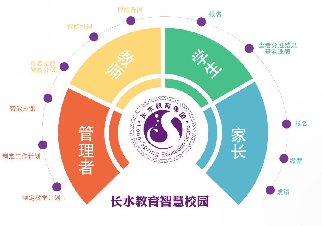 长水教育集团：科学打破“教育围墙”，让教育更有“智慧”