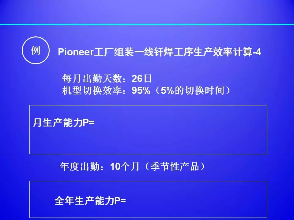超棒PPT解讀精益生產標準化
