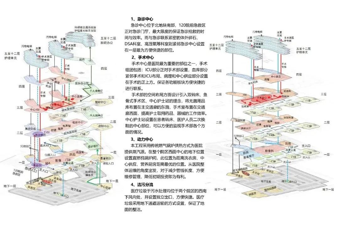 蚌埠市第三人民医院高新医院 / 哈工大设计HITAD