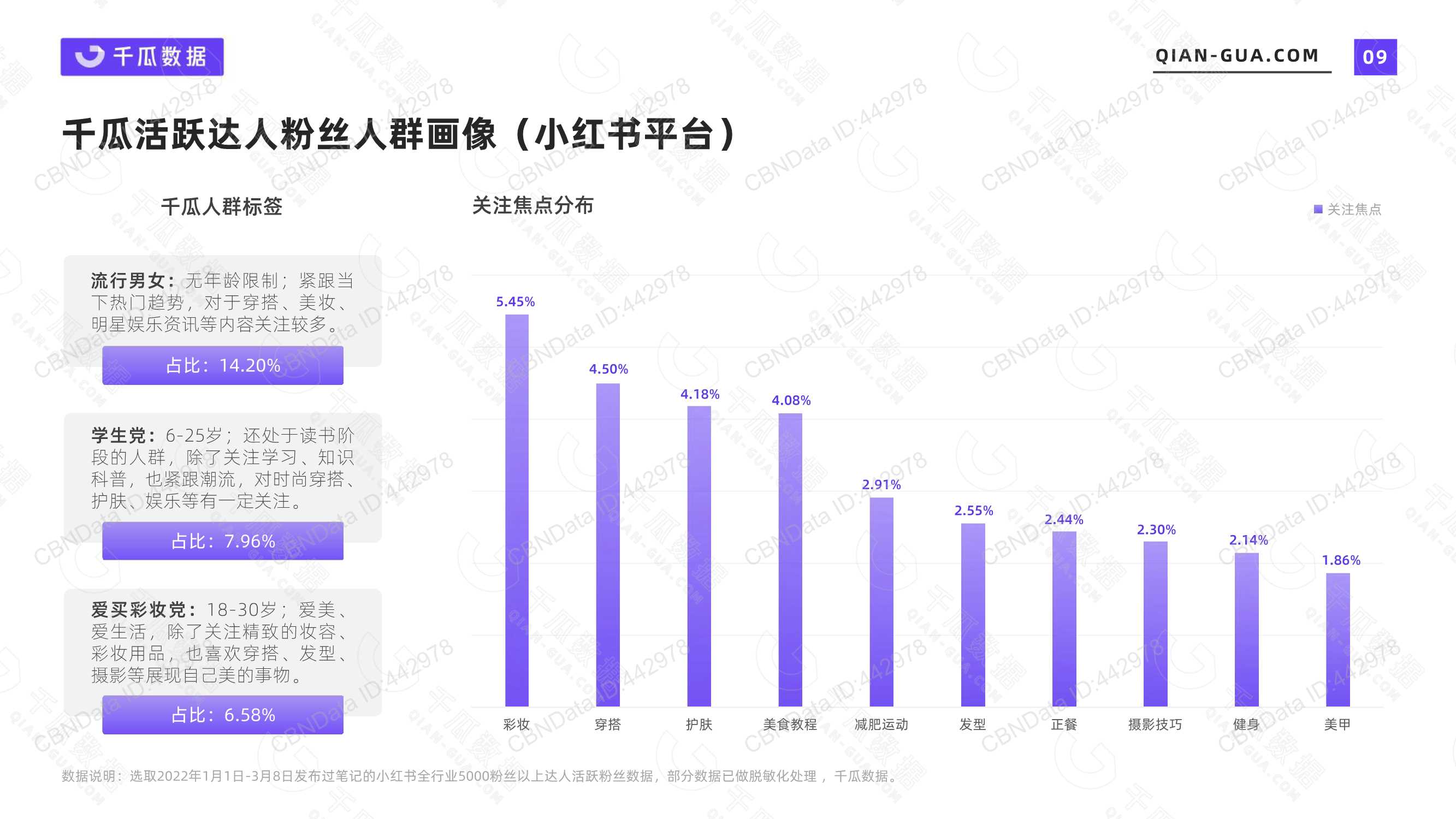 2022年活跃用户画像趋势报告（小红书平台）