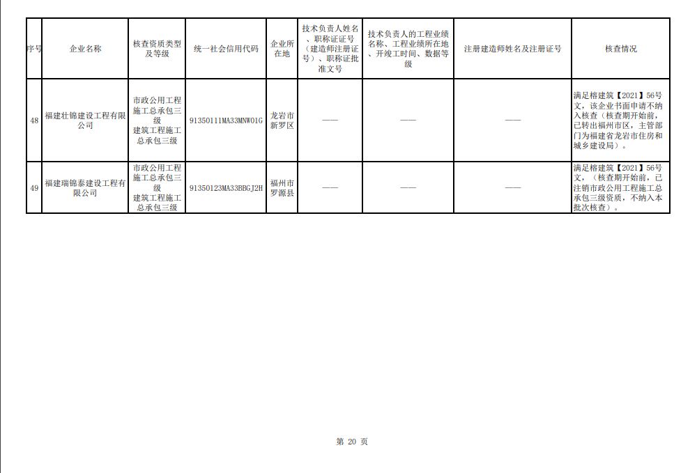 福州市注销和撤回了11家建筑企业相关资质