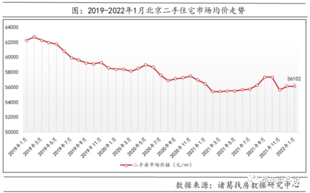 幣臨城下！4萬(wàn)億&雙降，北京環(huán)京迎樓市窗口期