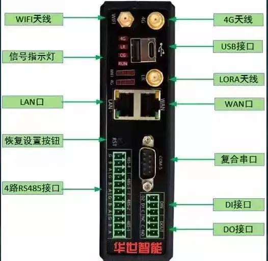 市政设施监控 充电桩和照明等信息采集 传感器及传感设备的电源管理