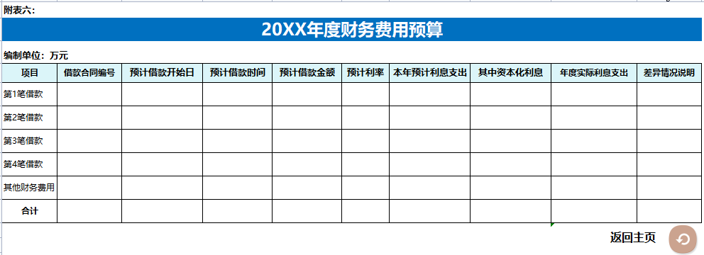 财务经理直言：想要知道会计水平的高低，看她做财务预算就知道了