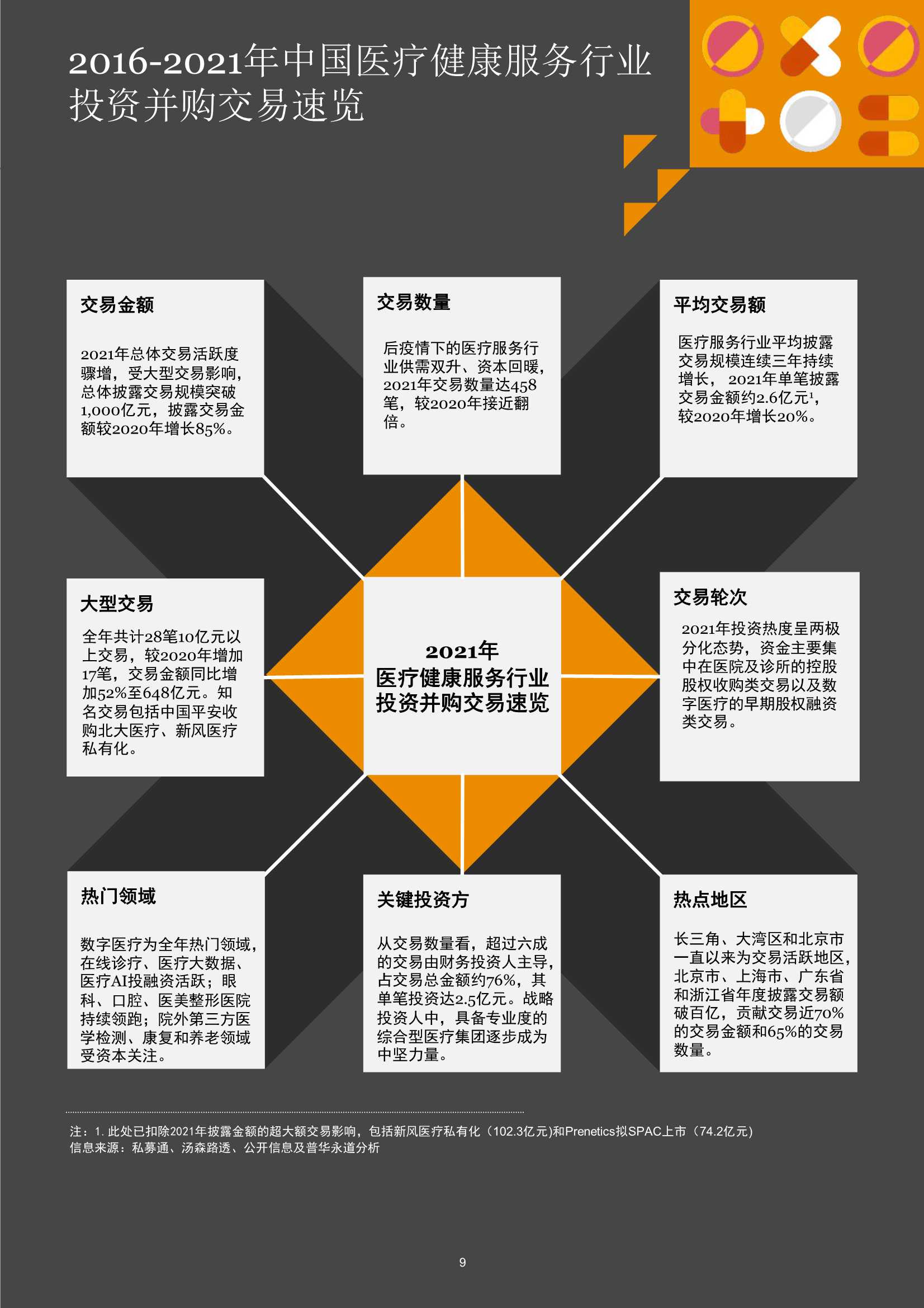 普华永道：中国医疗健康服务行业并购回顾及展望