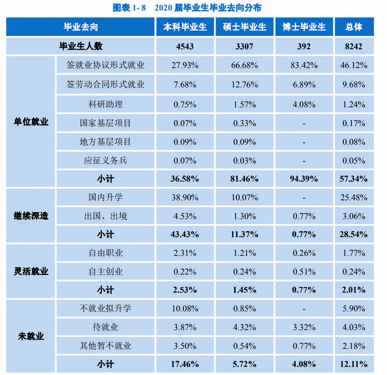 东北、西北985大学将何去何从？逃跑主义还是持久战？