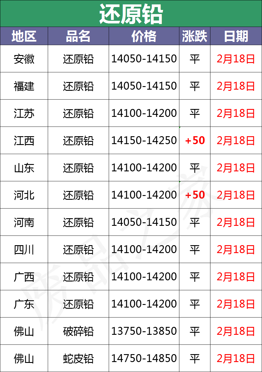 今日铅市场、废电瓶价格行情走势提示及明日行情预判（附价格表）