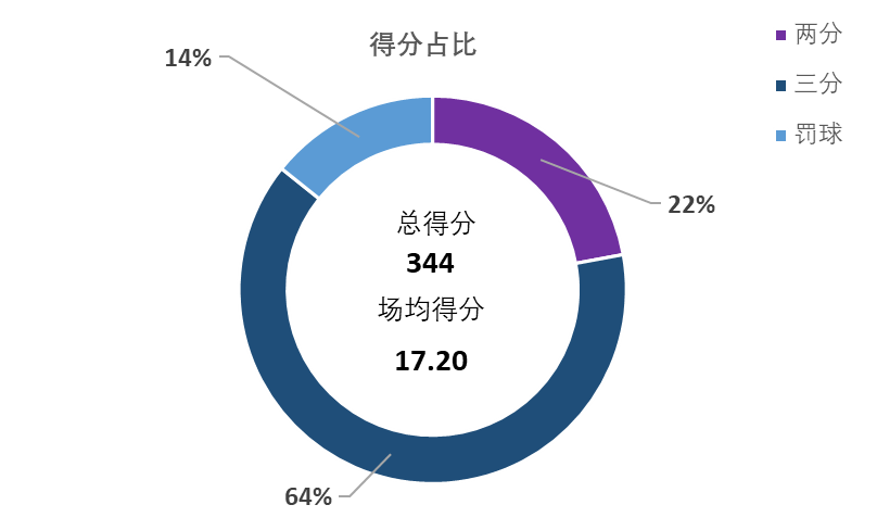 cba卡米然从哪个队来的(盘点CBA本赛季在外效力的球员的数据表现)