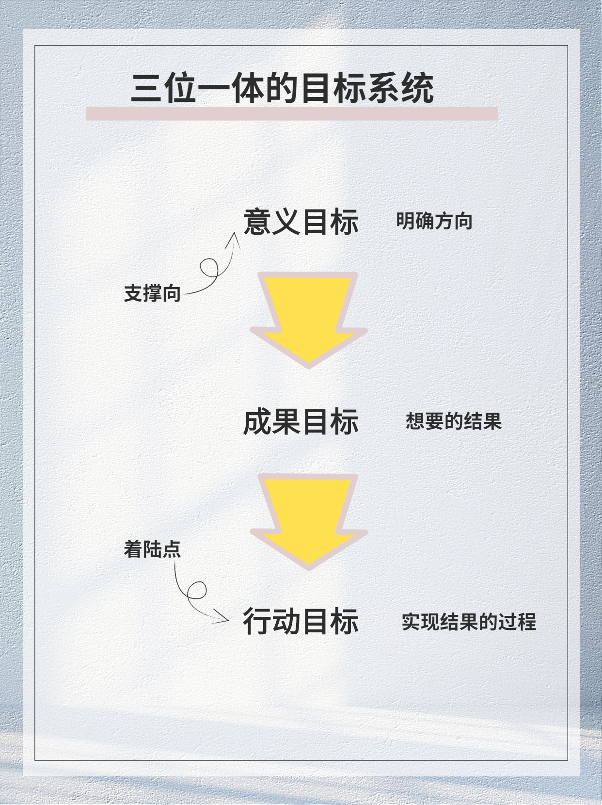 大学愿景九宫格怎么写（2022年的25个目标）