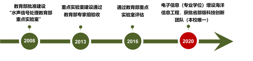 新专业，新未来！东南大学获批新增3个本科专业，今年开始招生！