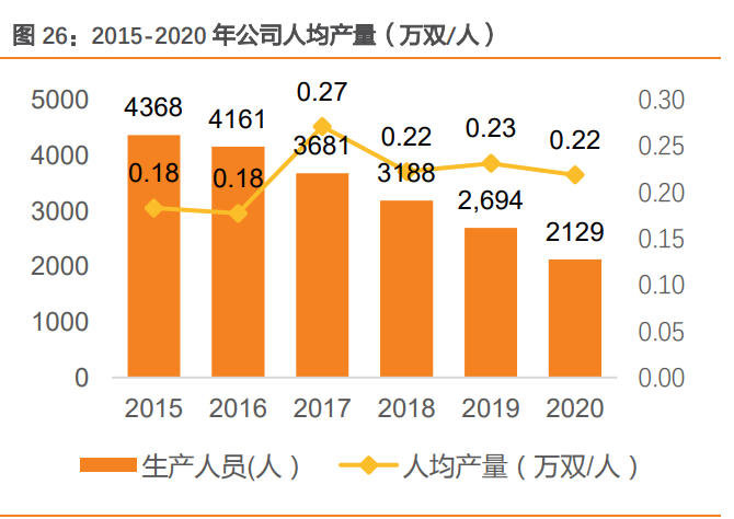 奥康国际研究报告：专注打造舒适男士皮鞋，战略调整改善可期