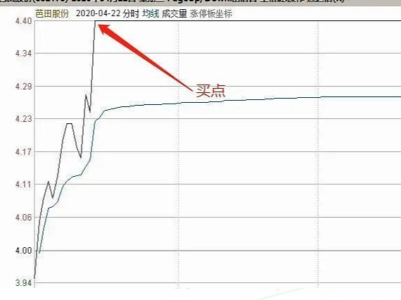打板之道：了解为何打板？怎么打板？万万没想到终极之道竟是这样